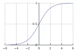 Sigmoid activation function