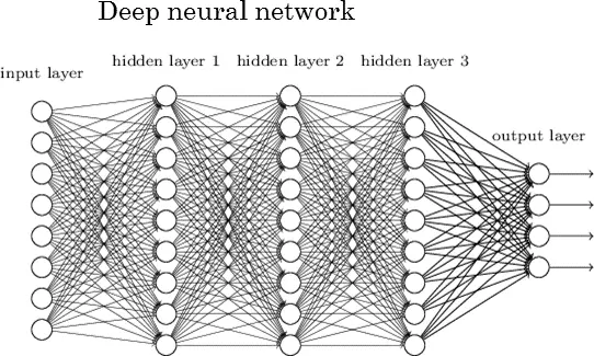 A Deep Neural net